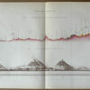 Dollfus et Mont-Serrat - Voyage géologique dans les républiques de Guatemala et de Salvador - Édition Originale de 1868‎ – Image 3