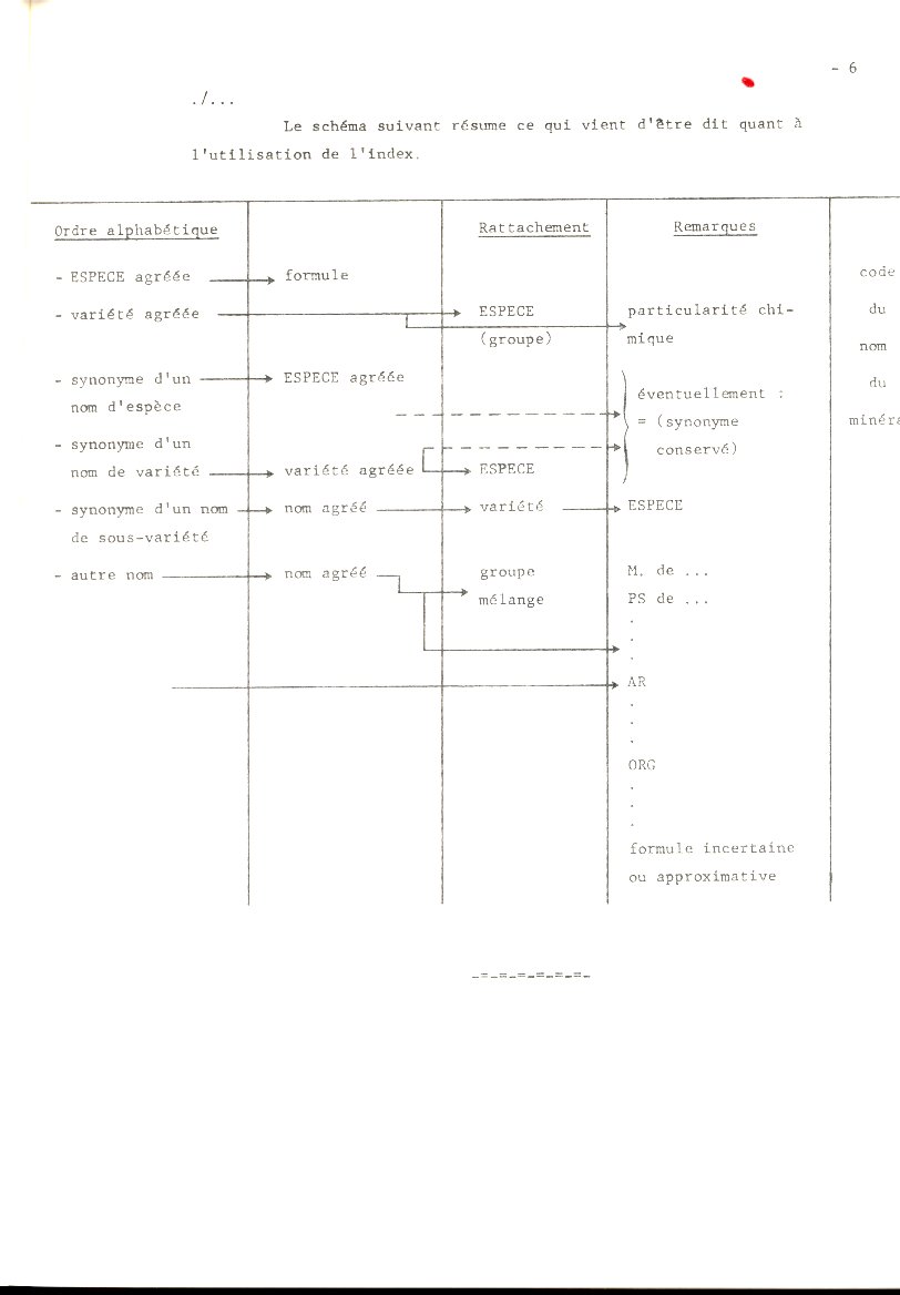 Index alphabétique de la nomenclature minéralogique - BRGM – Image 6