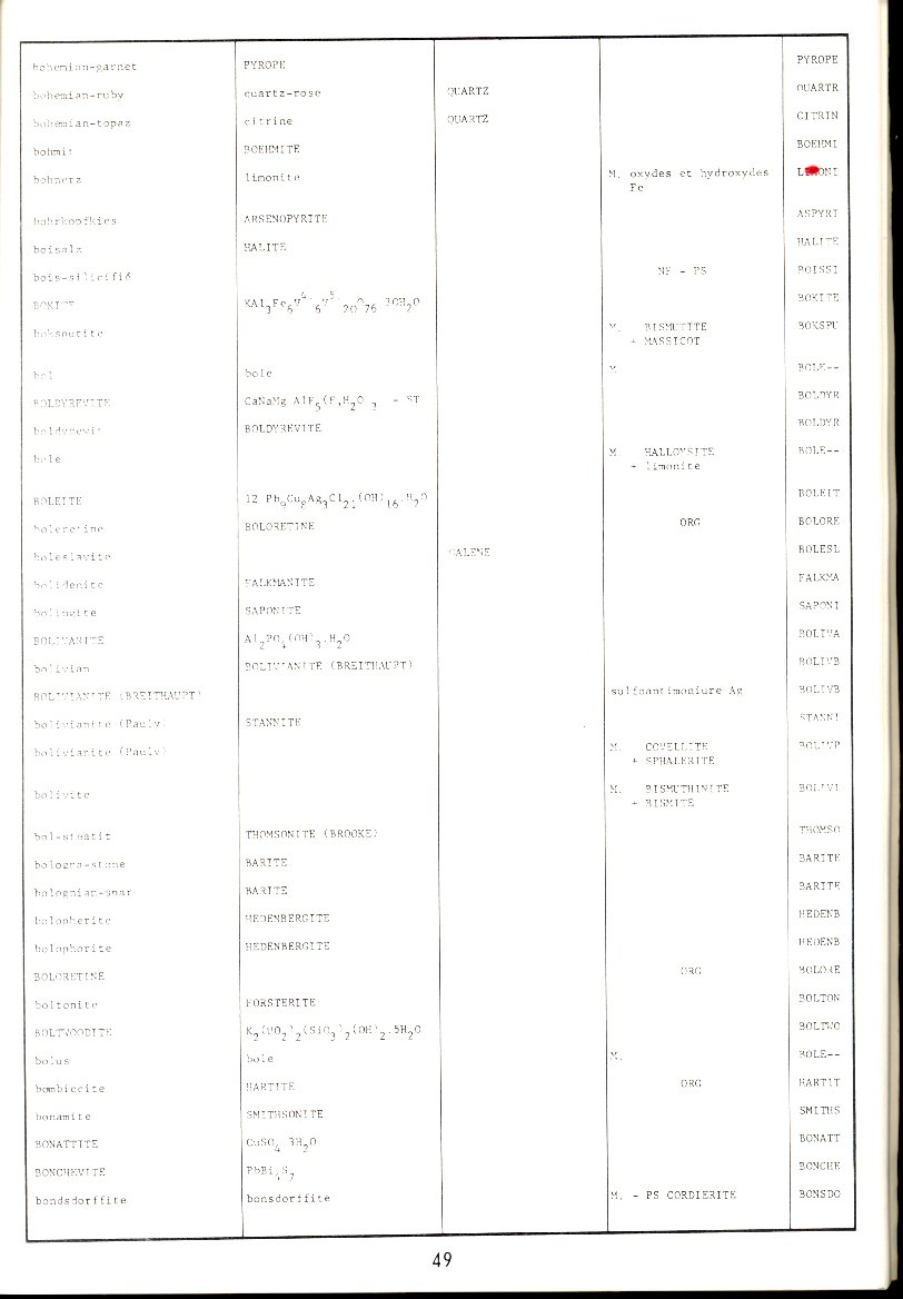 Index alphabétique de la nomenclature minéralogique - BRGM – Image 7